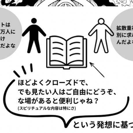 認識と解釈の回廊1 自己開示