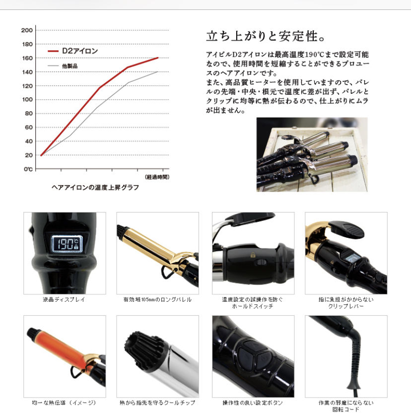 アイビル デジタルディスプレイアイロン D2 ゴールドバレル 25mm ...