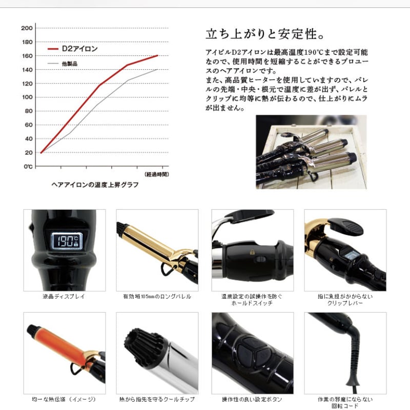 アイビル デジタルディスプレイアイロン D2 チタンバレル 32mm