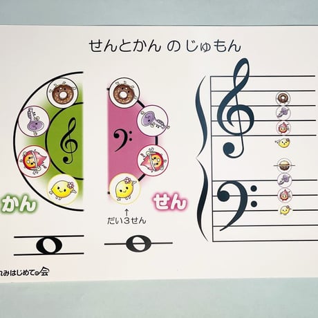 音符のじゅもんカード
