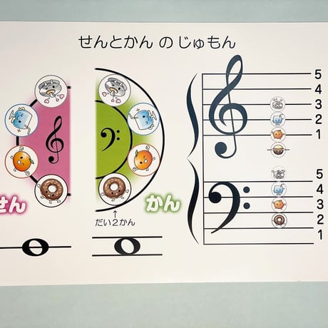 音符のじゅもんカード