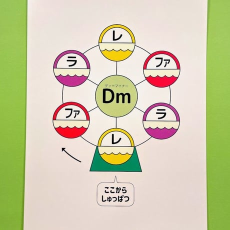 和音の観覧車カード