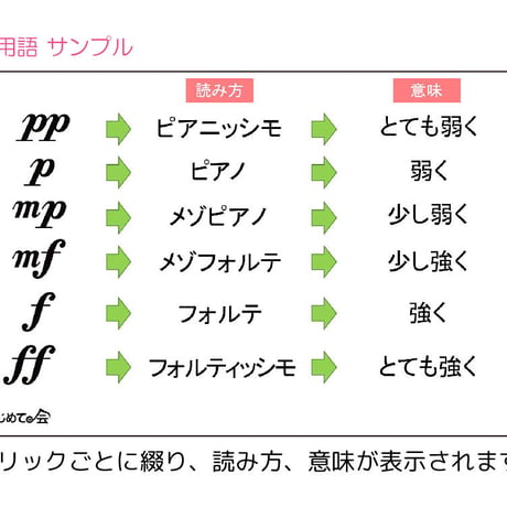 ピアノオンラインレッスン対応　パワーポイント教材　1小節問題集