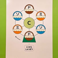 和音の観覧車カード