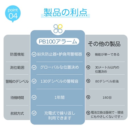 3C005 防犯ブザー 小学生 紛失防止タグ