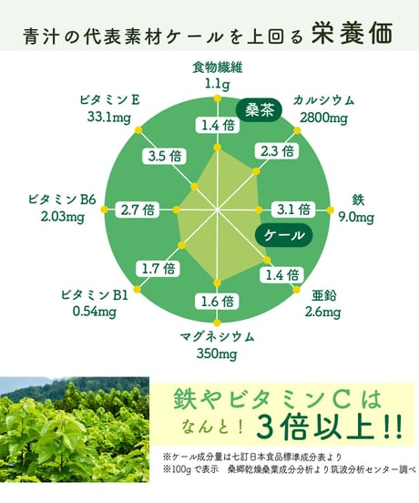 【定期便月1定期便】wa-KUWA-ku茶プレミアムブレンド　1袋（1.5g×30包）