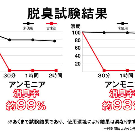 古来炭　ロングサイズ