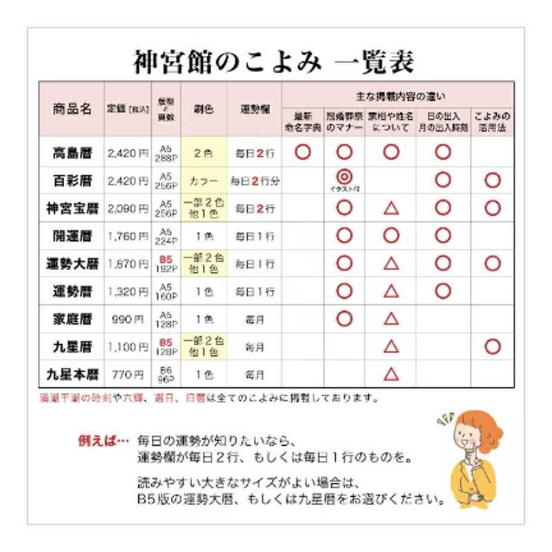 令和8年 神宮館 運勢暦 こよみ 暦 令和8年版 2026年 高島暦 運勢 大安