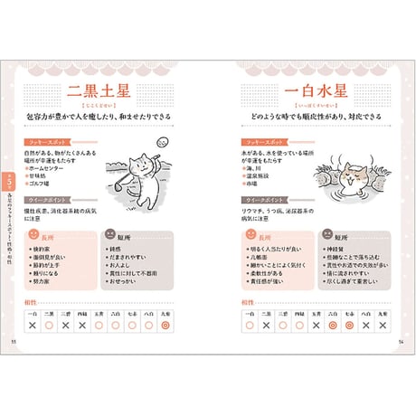 運気がＵＰする吉方位