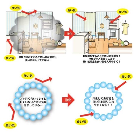 パワーストーン 浄化セット 厄除け アメジスト【送料無料 パワーストーン ブレスレット 浄化 天然石  空間浄化 厄除け 魔除け ヒマラヤ水晶 さざれ石 アメジスト 水晶ポイント】