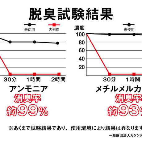 空間浄化 縁結炭（えんむすみ）小 ５色【浄化 除湿 消臭】空間浄化 浄化 開運 開運雑貨 インテリア ヒノキ 国産ひのき 炭 消臭 除湿 脱臭 日本製