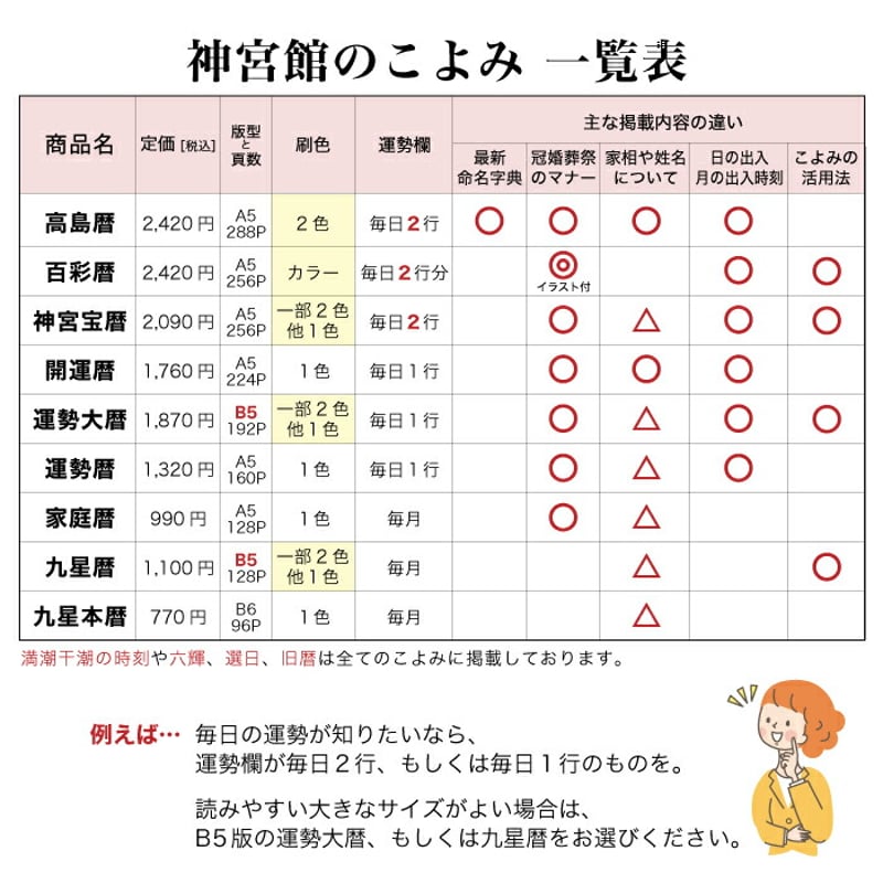 明治期 神宮暦 3冊セット 伊勢神宮暦 明治39年41年42年 和本 古書 Amazon.co.jp: 令和七年神宮館百彩暦特装版 : なし: 本