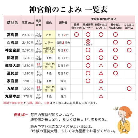 令和8年 暦 神宮館 運勢大暦 B5大判 暦 こよみ 神宮館 高島暦 令和8年 2026年 運勢 吉方位 日取り カレンダー 年中行事 B5判 大文字 大安 一粒万倍日 選日 六輝