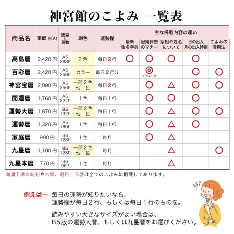 令和8年 暦 神宮館 運勢大暦 B5大判 暦 こよみ 神宮館 高島暦 令和8年