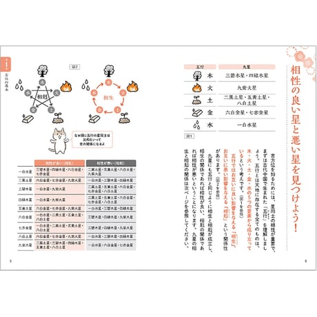 運気がＵＰする吉方位
