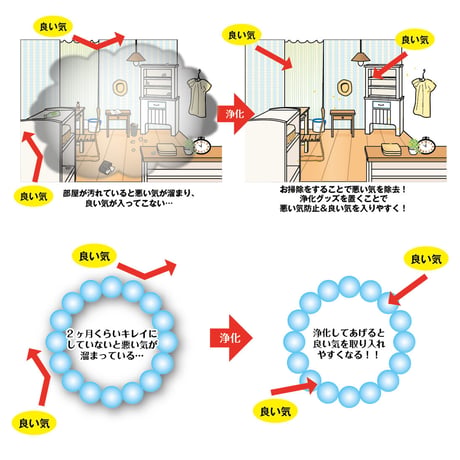パワーストーン浄化セット 人間関係改善・目標達成 カーネリアン【送料無料 パワーストーン ブレスレット 浄化 厄除け 天然石 対人運 目標達成 カーネリアン レッドジャスパー 水晶クラスター】