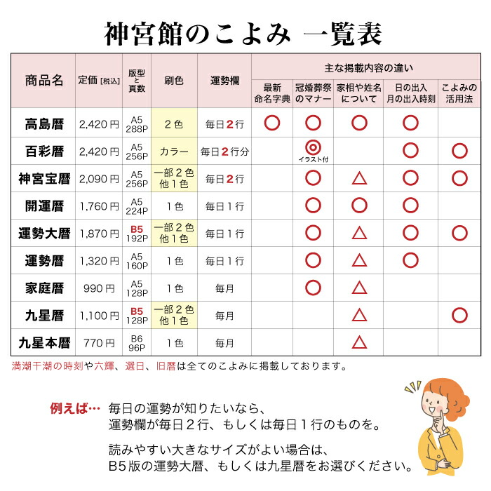 過去年版】令和7年 神宮館 九星本暦 こよみ 暦 令和7年版 2025年 高島