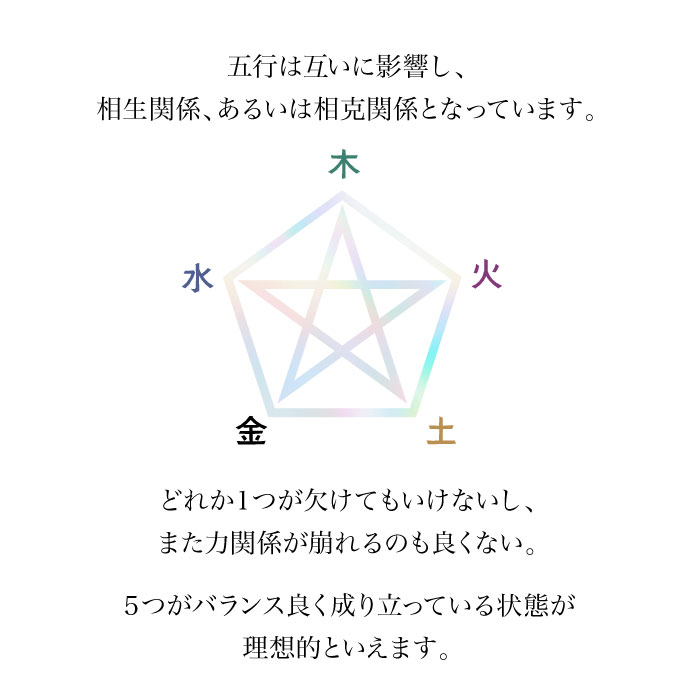 五行の巡りを整える】五行水晶ブレスレット | 暦(こよみ)の神宮館