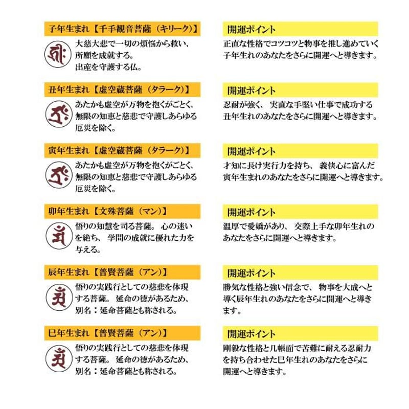 開運財布 十二支守り本尊 （全12種類） | 暦(こよみ)の神宮館