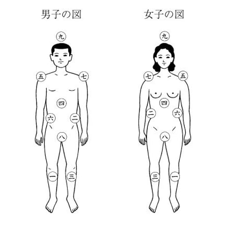 六三除けのお札