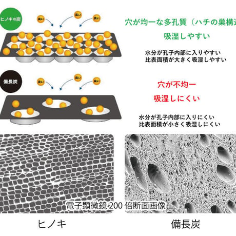 空間浄化 縁結炭（えんむすみ）小 ５色【浄化 除湿 消臭】空間浄化 浄化 開運 開運雑貨 インテリア ヒノキ 国産ひのき 炭 消臭 除湿 脱臭 日本製