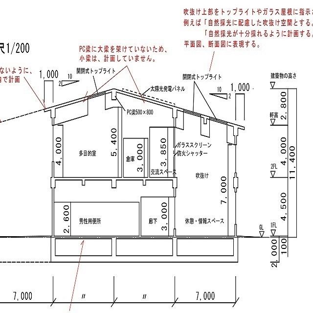 一級建築士製図試験 独学・初受験 攻略テキストBLACKBOX | 一級