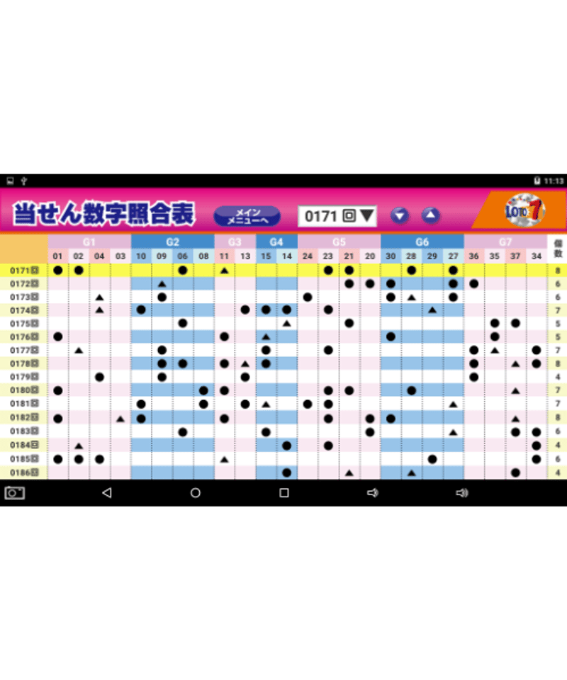 三恵書房  ロト７ダイヤモンドナンバー