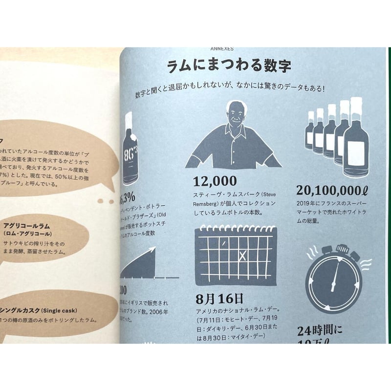 ラム酒　書籍　洋書 ラム酒は楽しい!-絵で読むラム教本- | ミカエル・ギド, 河 清美
