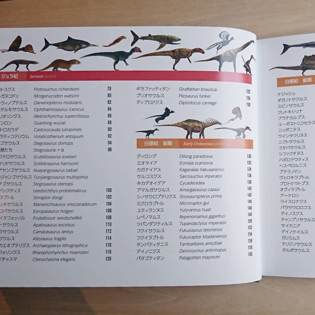 リアルサイズ古生物図鑑 中生代編 | わおん書房ONLINE SHOP