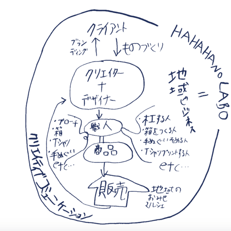 【HAHAHANOLABO・鉛筆ブローチ】