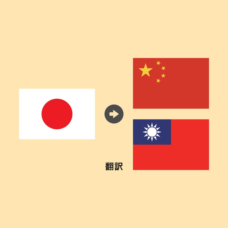 日本語→中国語翻訳A4（40文字×36行目安）1ページあたり | ミンナノ