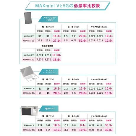 電磁波ブロッカー MAXmini V×11枚セット