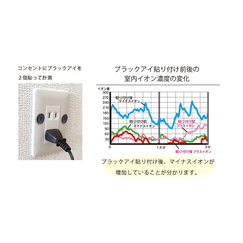 丸山式コイル ブラックアイ 100個入（両面テープ100枚付  