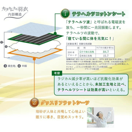 カタカムナの羽衣（ブルー/3サイズ）