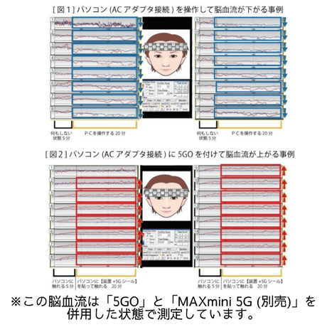 5GO Lightning/ホワイト