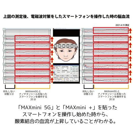 電磁波ブロッカー MAXmini +