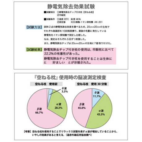 静電気除去機能付 空ねる枕（くうねるまくら）