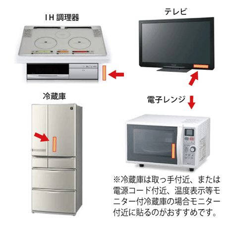 電磁波ブロッカー MAXmini V