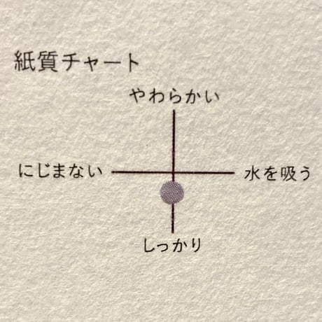 和綴ノート 市松 黒