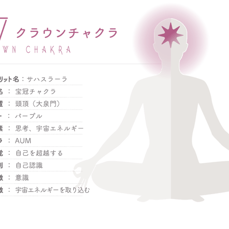 第7第8チャクラの解放