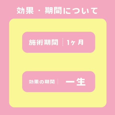 食べ過ぎ防止 施術