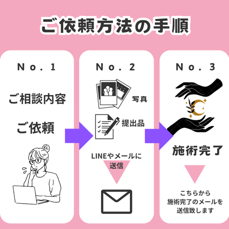 思考・行動をするよう仕向ける