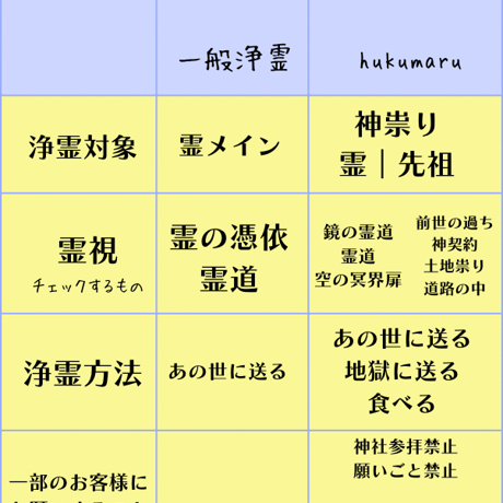 浄霊(祟り解消)