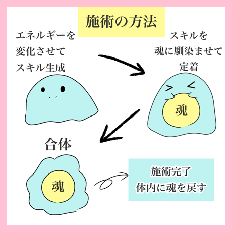 性格を変える(ご相談の内容によりご依頼をお願いします)