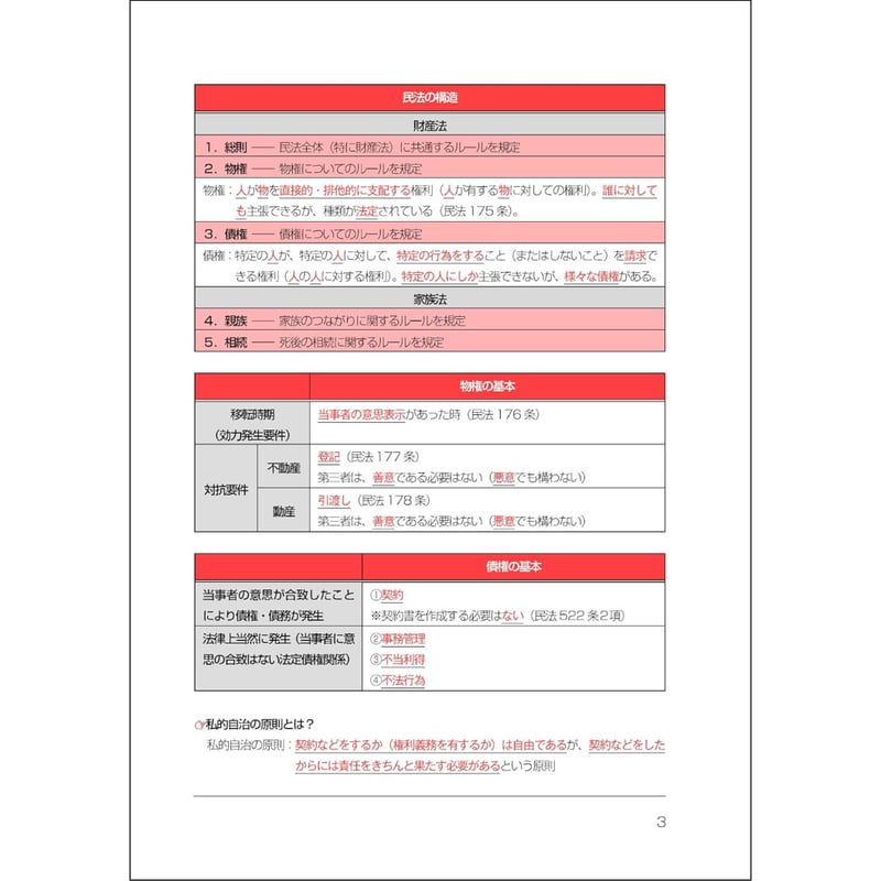司法書士試験スマートリアリ民法_25FBZZ8168 | 辰已法律研究所