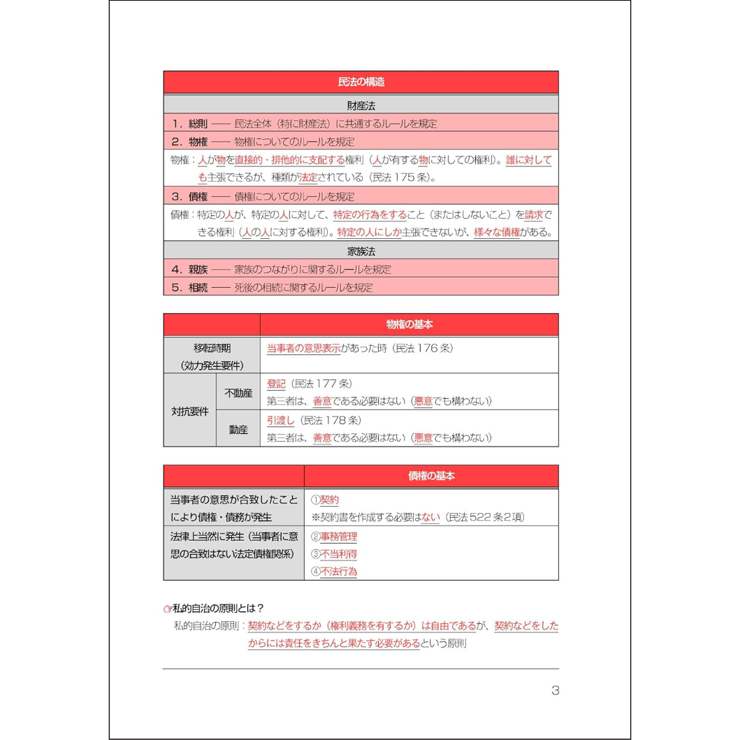 司法書士試験リアリスティック民法　2026最新版 司法書士試験スマートリアリ民法_25FBZZ8168 | 辰已法律研究所 Online