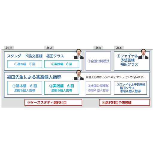 答案直結型　商法の基礎知識Ⅱ 定義・論点・学説  / 早稲田司法試験セミナー編 答案直結型商法の基礎知識Ⅱ 定義・論点・学説 / 早稲田司法試験