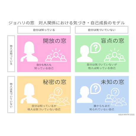 スピリチュアル起業コーチング＆ビジネス分析