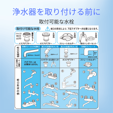 素粒水キッチン用浄水器「ワンウォーターECO」