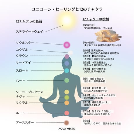 3月24日発売【著者特典付】あなたを包む癒しの言葉ユニコーンオラクルカード